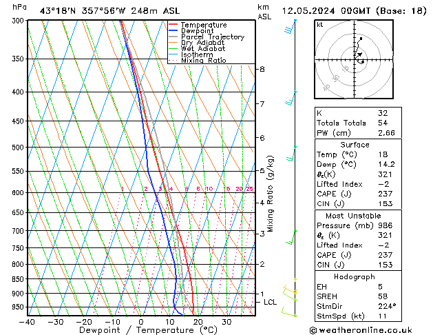 Model temps GFS Paz 12.05.2024 00 UTC