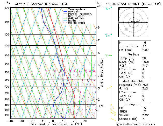 Model temps GFS 星期日 12.05.2024 00 UTC