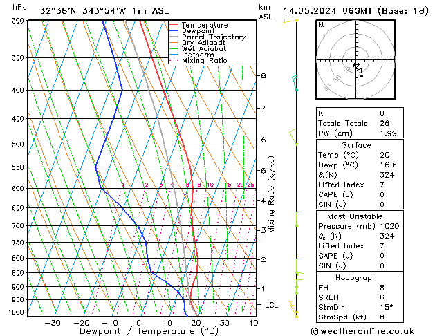 Model temps GFS Ter 14.05.2024 06 UTC