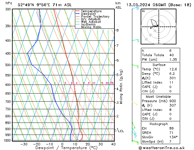 Modell Radiosonden GFS Mo 13.05.2024 06 UTC