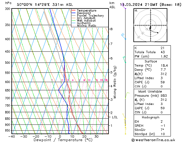 Model temps GFS So 11.05.2024 21 UTC