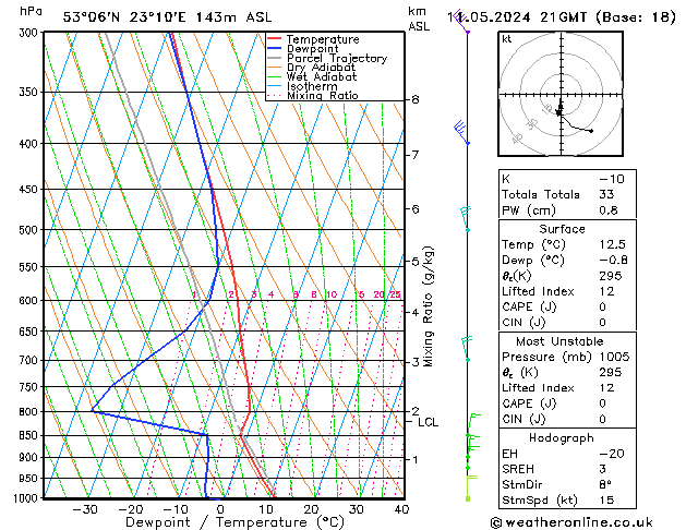 Model temps GFS so. 11.05.2024 21 UTC