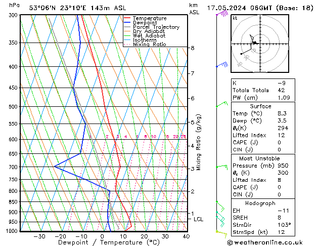 Model temps GFS pt. 17.05.2024 06 UTC