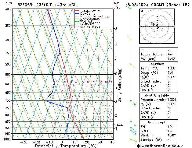 Model temps GFS so. 18.05.2024 00 UTC