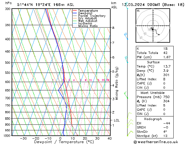 Modell Radiosonden GFS So 12.05.2024 00 UTC