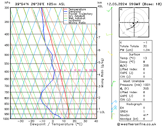 Model temps GFS  12.05.2024 09 UTC