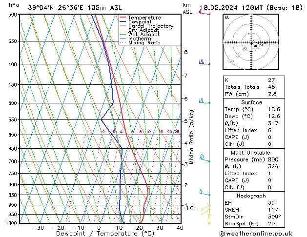 Model temps GFS  18.05.2024 12 UTC