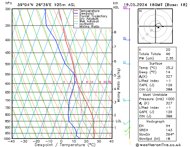 Model temps GFS  19.05.2024 18 UTC
