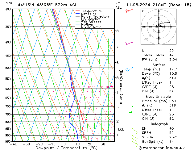 Model temps GFS sáb 11.05.2024 21 UTC