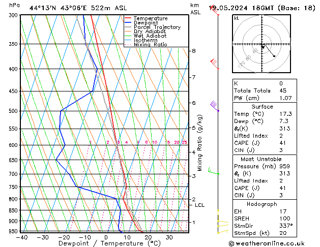 Model temps GFS Вс 19.05.2024 18 UTC