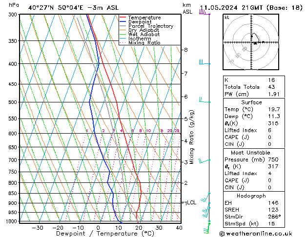 Model temps GFS za 11.05.2024 21 UTC