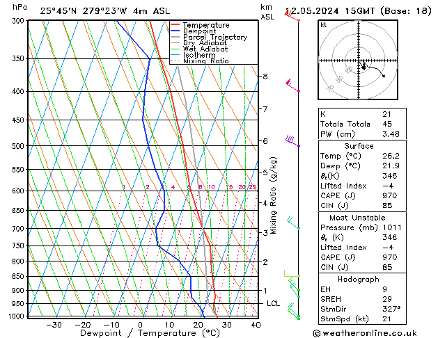 Model temps GFS nie. 12.05.2024 15 UTC