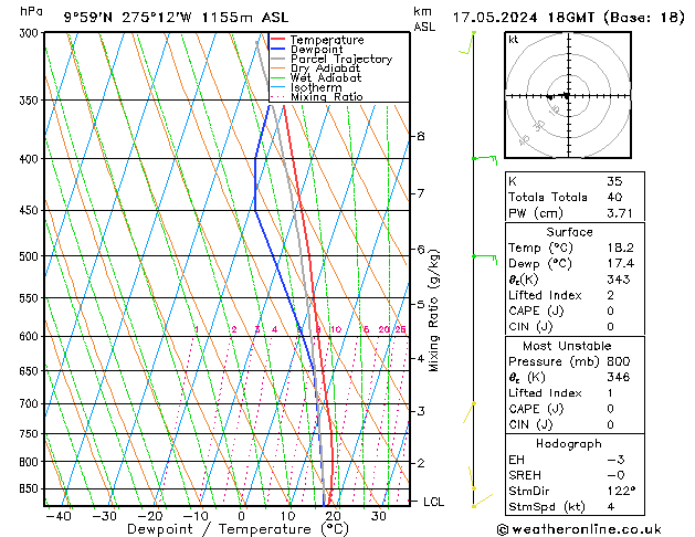 Model temps GFS vr 17.05.2024 18 UTC
