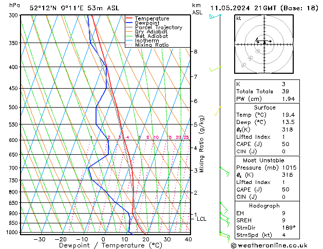 Model temps GFS Sa 11.05.2024 21 UTC