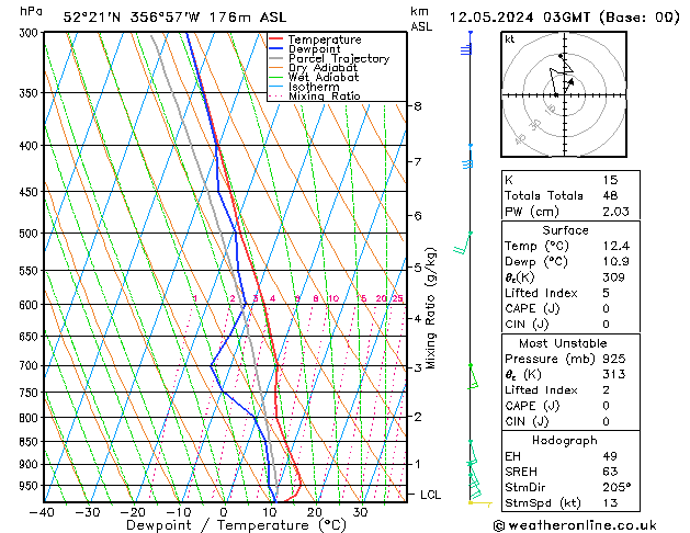 Model temps GFS Su 12.05.2024 03 UTC