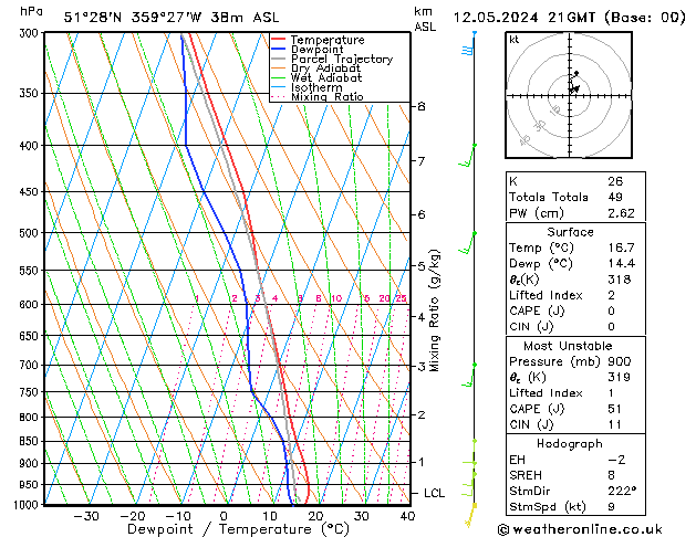 Modell Radiosonden GFS So 12.05.2024 21 UTC