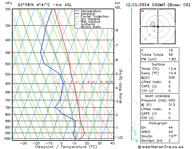 Model temps GFS zo 12.05.2024 03 UTC