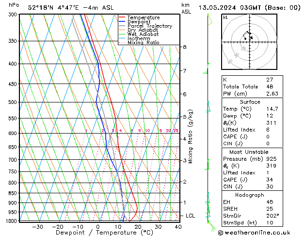 Model temps GFS ma 13.05.2024 03 UTC