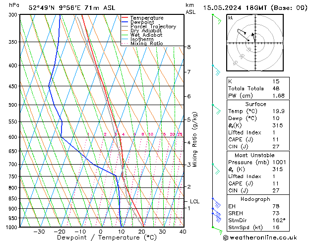 Modell Radiosonden GFS Mi 15.05.2024 18 UTC