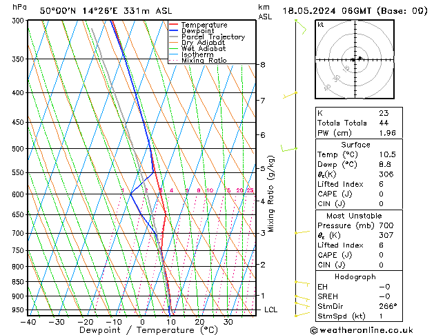 Model temps GFS So 18.05.2024 06 UTC