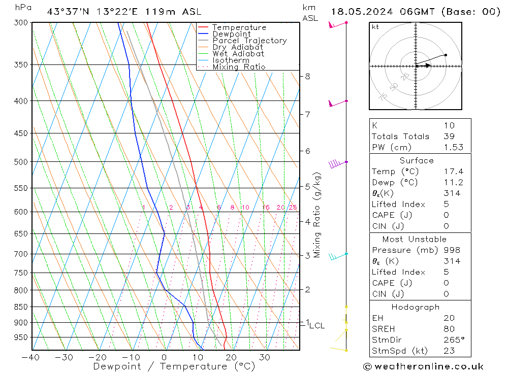 Model temps GFS za 18.05.2024 06 UTC