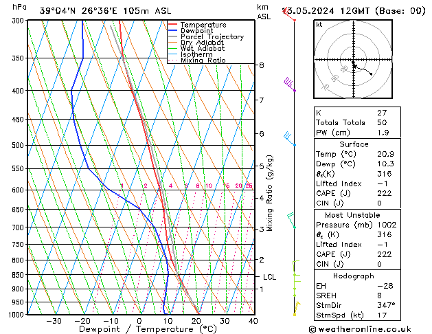 Model temps GFS  13.05.2024 12 UTC