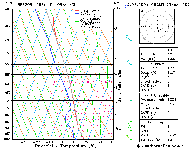 Model temps GFS  12.05.2024 06 UTC