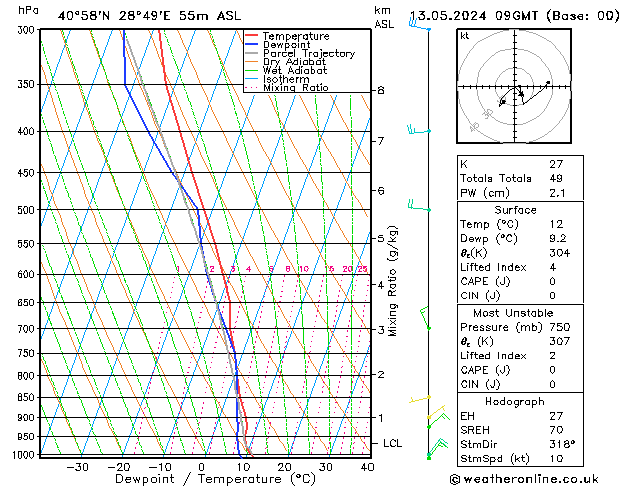 Model temps GFS Pzt 13.05.2024 09 UTC