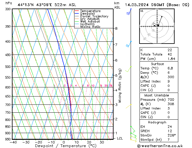 Model temps GFS Tu 14.05.2024 06 UTC