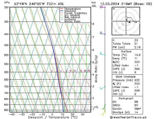 Model temps GFS dim 12.05.2024 21 UTC