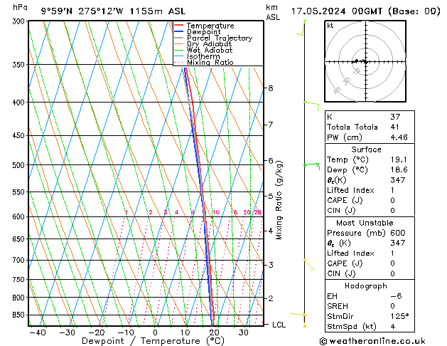 Model temps GFS pt. 17.05.2024 00 UTC