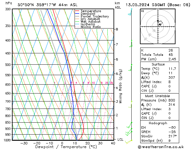 Model temps GFS ma 13.05.2024 03 UTC
