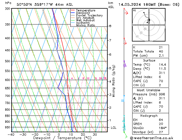 Model temps GFS вт 14.05.2024 18 UTC