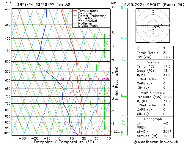Model temps GFS Dom 12.05.2024 09 UTC