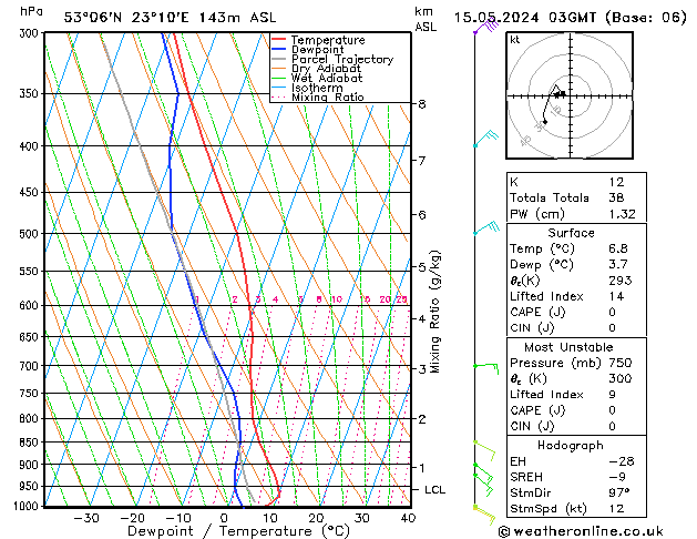 Model temps GFS śro. 15.05.2024 03 UTC
