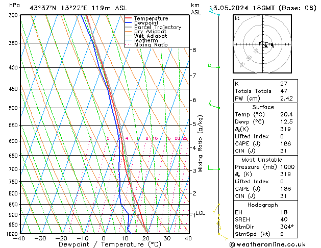 Model temps GFS Pzt 13.05.2024 18 UTC