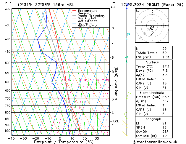 Model temps GFS 星期日 12.05.2024 09 UTC