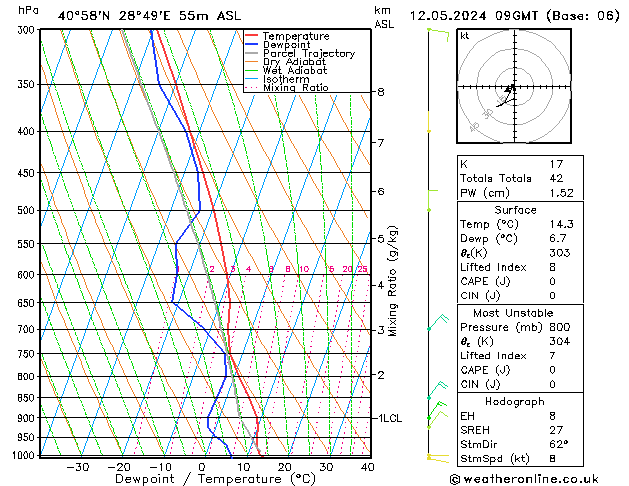 Model temps GFS Paz 12.05.2024 09 UTC