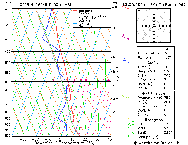Model temps GFS Çar 15.05.2024 18 UTC
