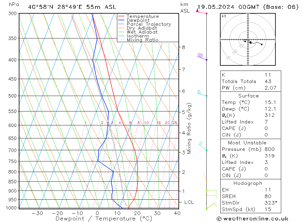 Model temps GFS Su 19.05.2024 00 UTC