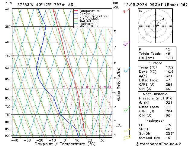 Model temps GFS 星期日 12.05.2024 09 UTC