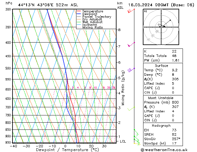 Model temps GFS чт 16.05.2024 00 UTC