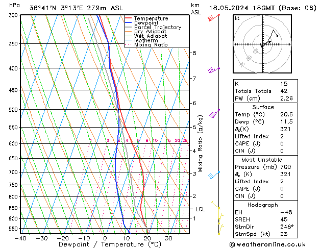 Model temps GFS Sáb 18.05.2024 18 UTC