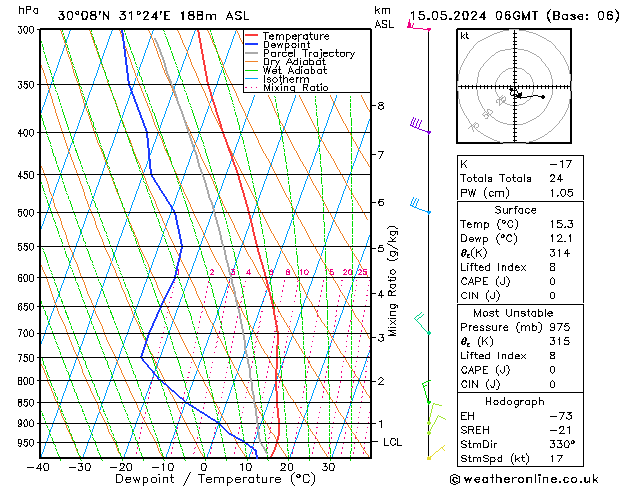 Model temps GFS wo 15.05.2024 06 UTC