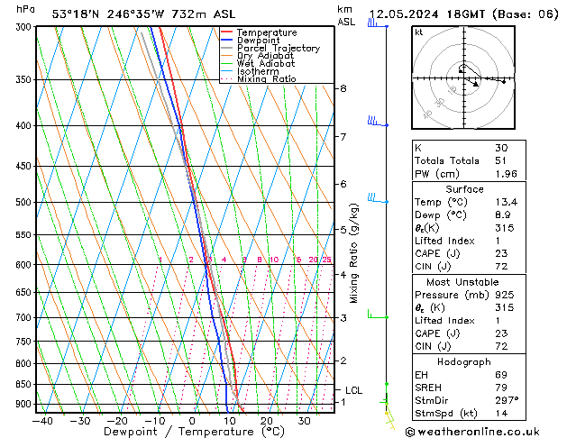 Modell Radiosonden GFS So 12.05.2024 18 UTC