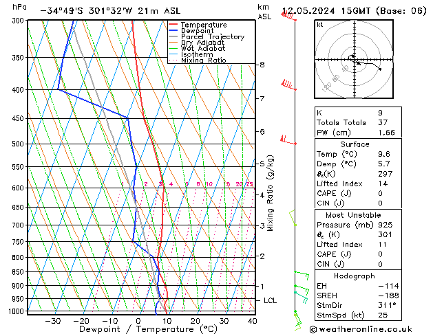 Model temps GFS Su 12.05.2024 15 UTC