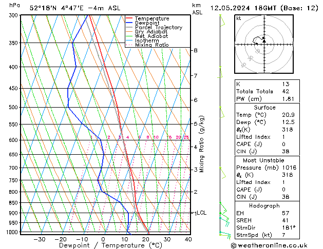 Model temps GFS zo 12.05.2024 18 UTC