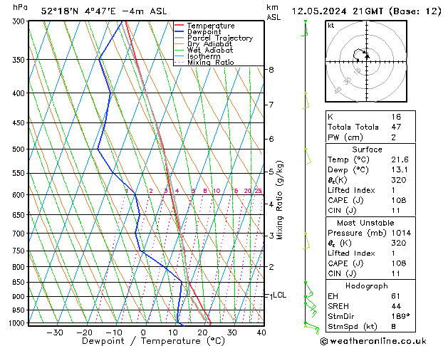 Model temps GFS zo 12.05.2024 21 UTC