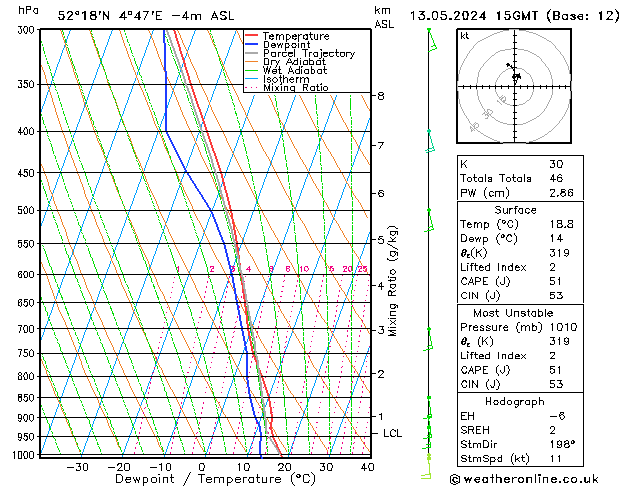 Model temps GFS ma 13.05.2024 15 UTC