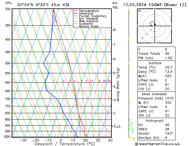 Model temps GFS Paz 12.05.2024 15 UTC